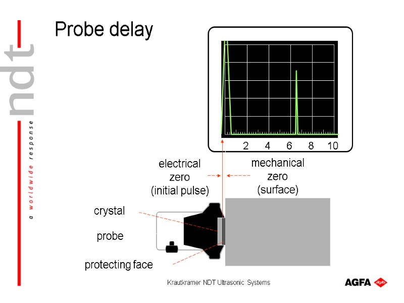 Krautkramer NDT Ultrasonic Systems 2 4 6 8 10 protecting face crystal probe electrical